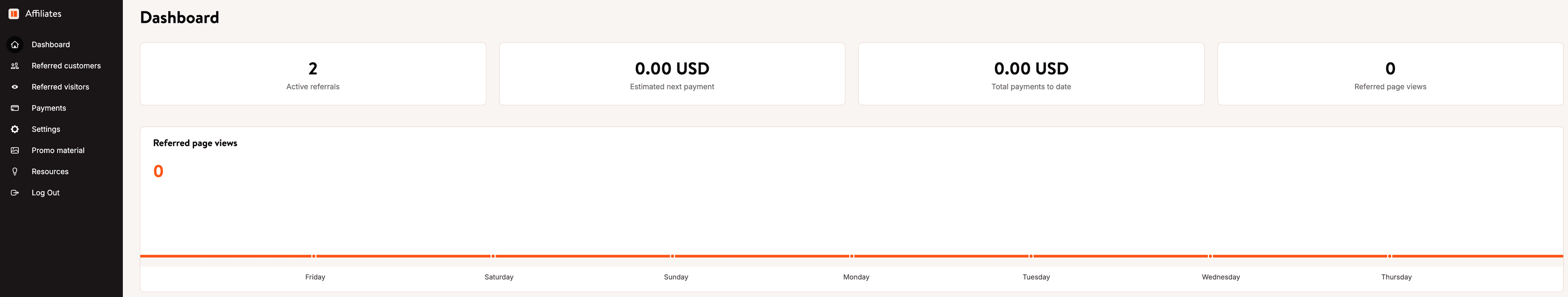 Affiliate dashboard.