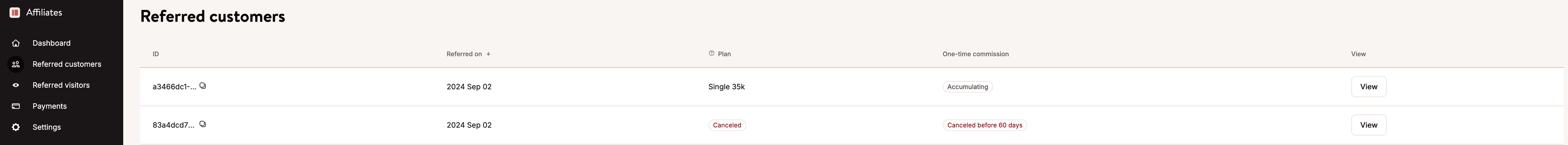 Lijst van doorverwezen klanten.