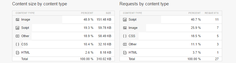 Content size with A3 Lazy Load plugin Inhaltsgröße mit a3 Lazy Load Plugin