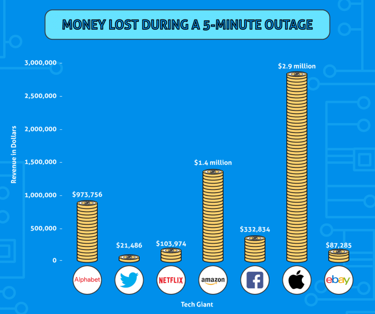 Verlust von verschiedenen Webseiten während eines Webseitenausfalls