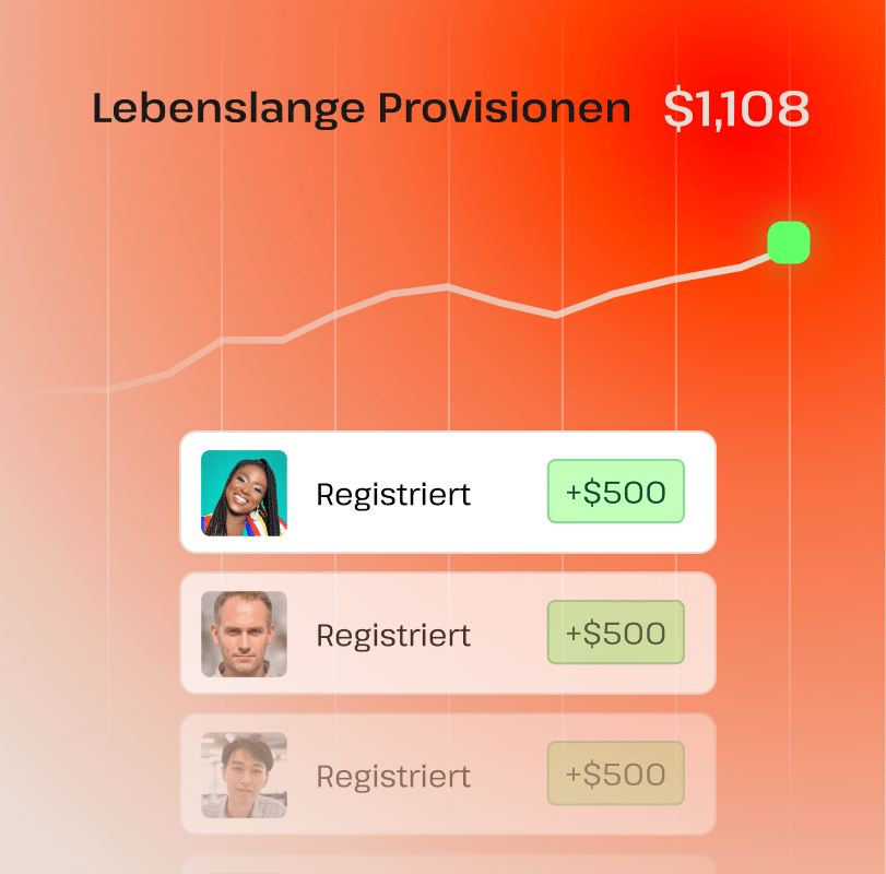 Prozess zum Verdienst für Affiliates