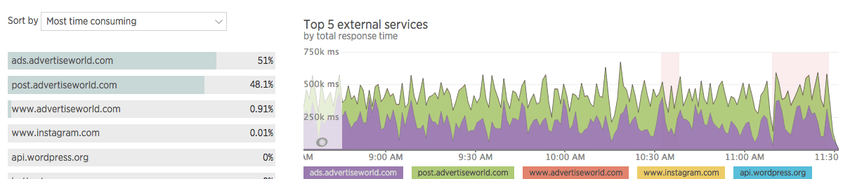 New Relic eksterne tjenester