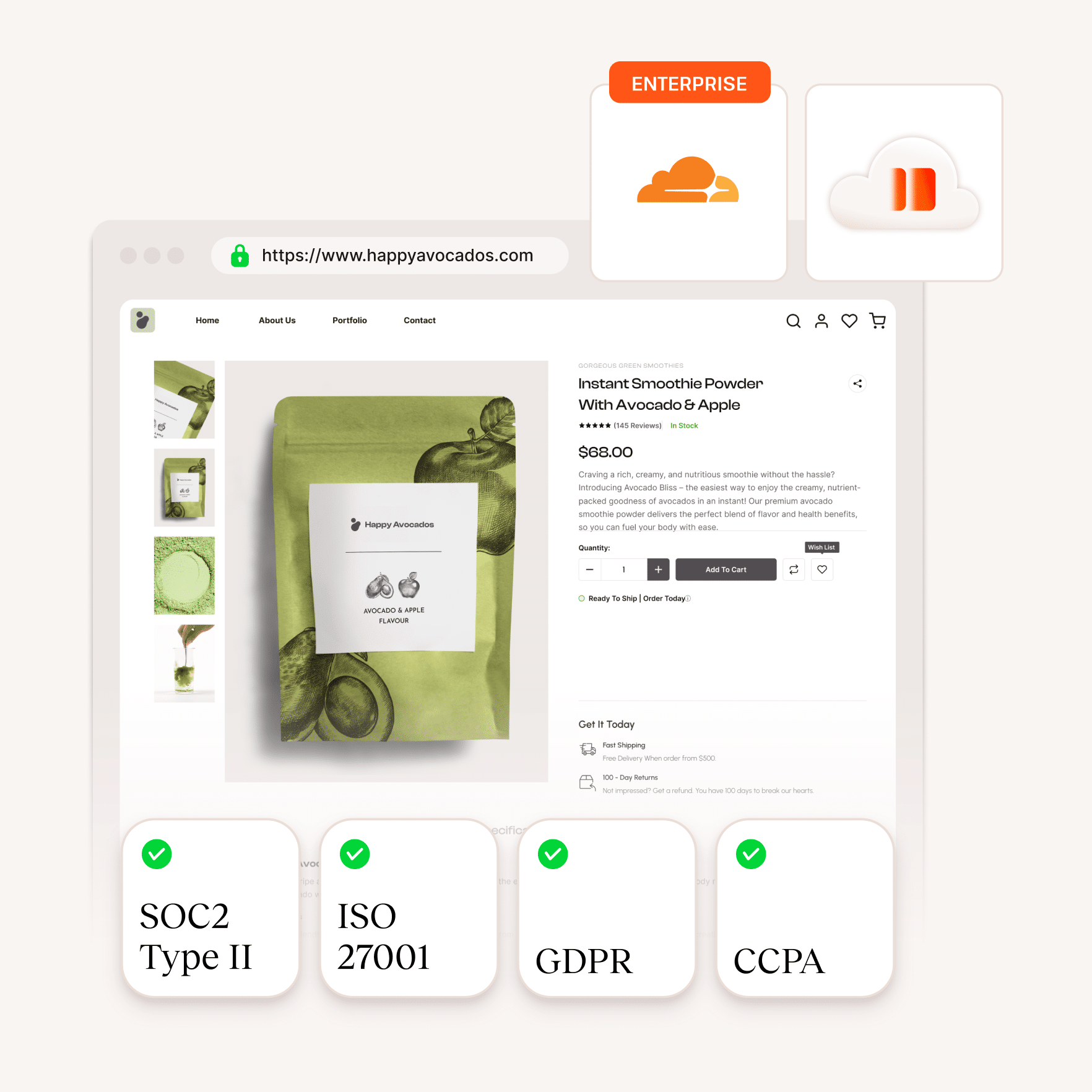 SOC2 Type 2, ISO 27001. GDPR. CCPA-tjekliste for overholdelse af sikkerhed