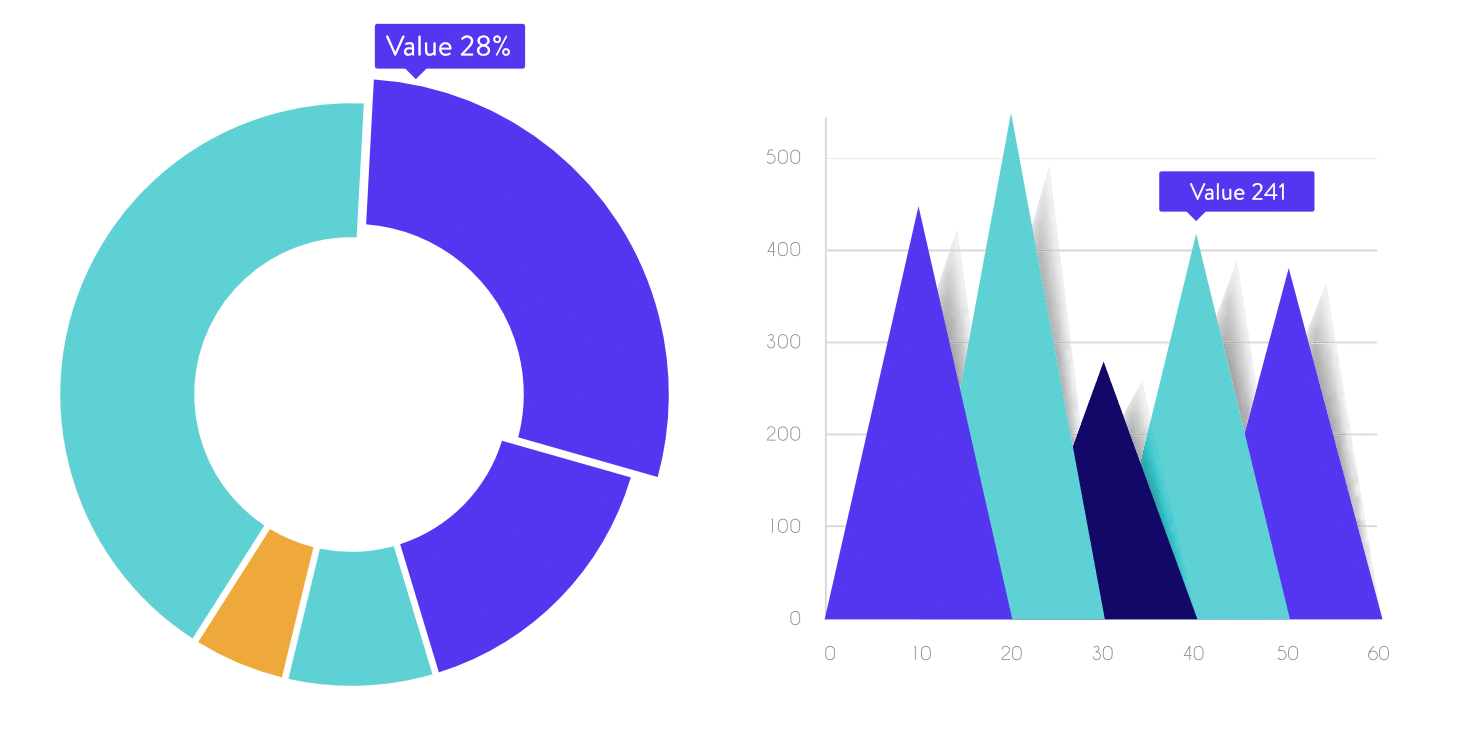 Gráficos y tablas
