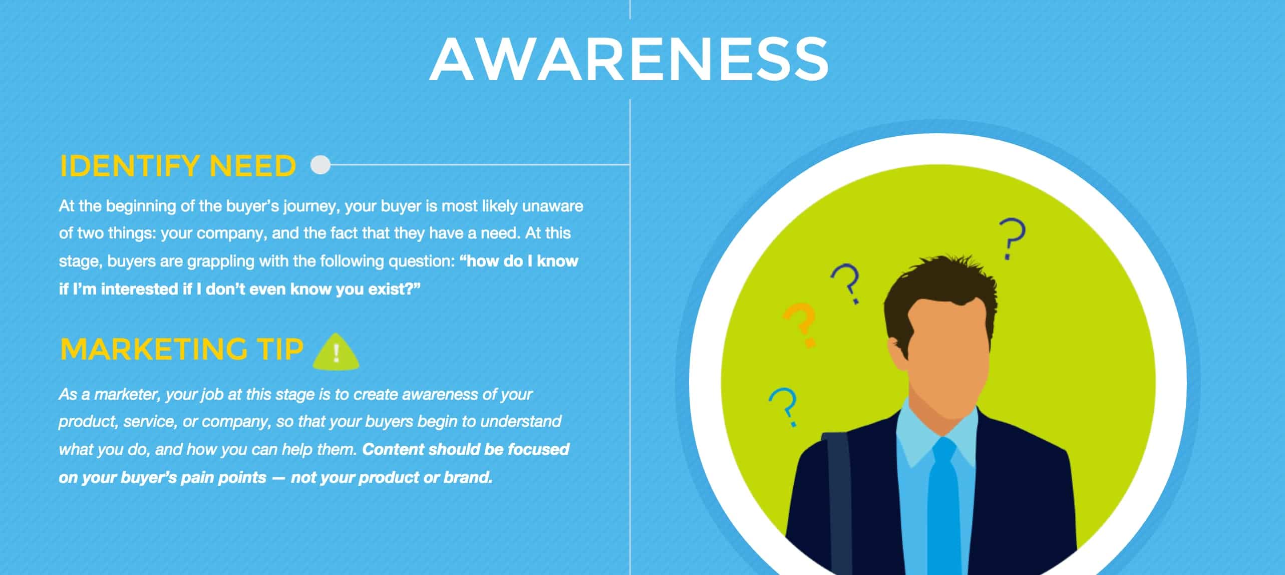 B2B identificando una necesidad