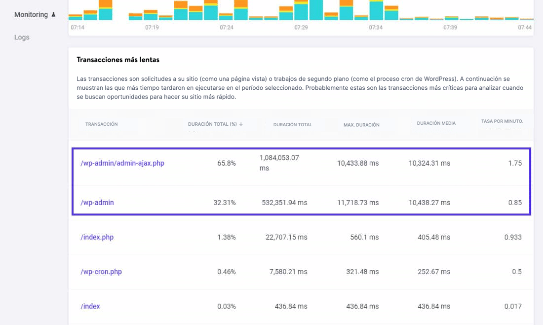 Seguimiento de las transacciones lentas de WooCommerce con Kinsta APM.