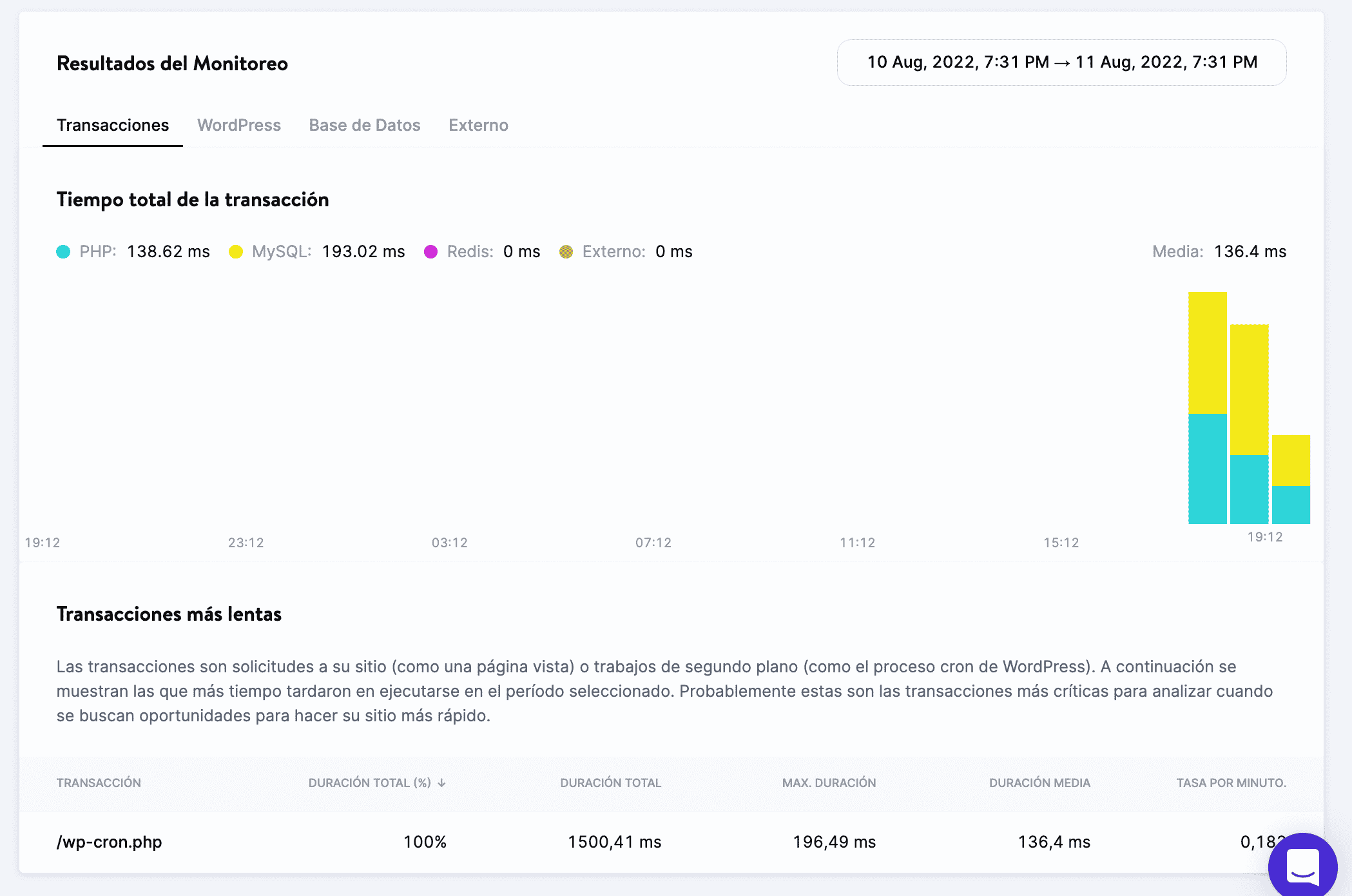 Resultados de la monitorización de APM