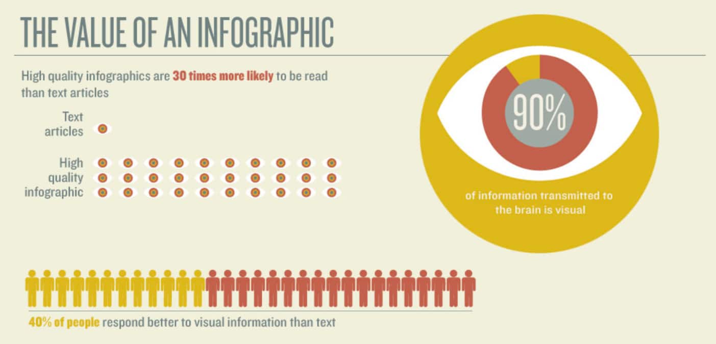 Valeur d'infographie