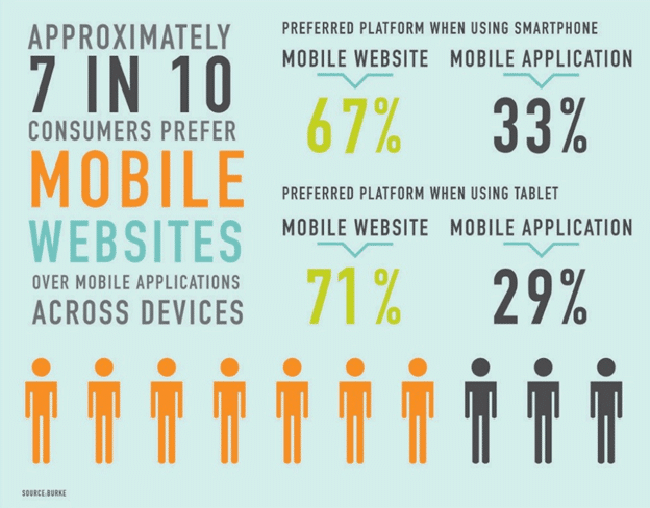 Sites mobiles vs applications mobiles