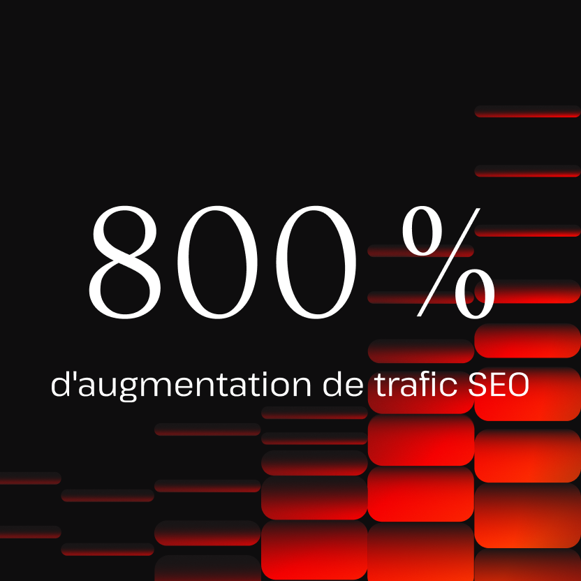Augmentation du trafic de 800 % grâce à la plateforme d'hébergement Kinsta