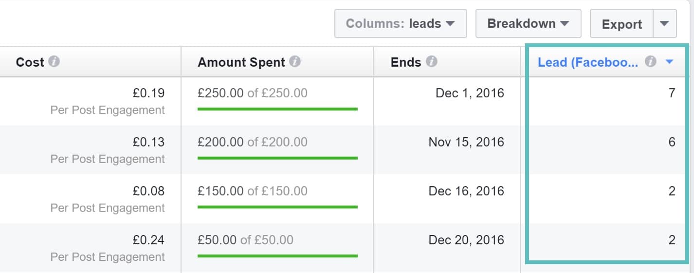 Facebook leads Prestazioni Facebook