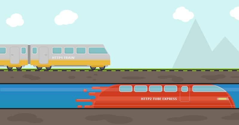 HTTP/2 パフォーマンスの改善