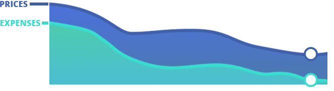 インターネット利用料金の急落