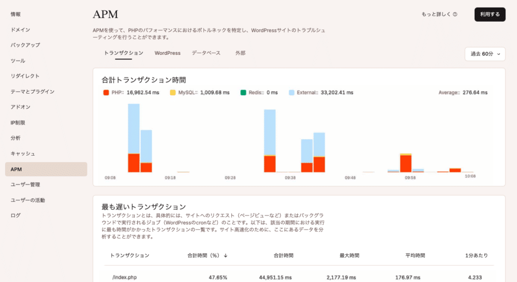 MyKinsta内蔵のAMPツール