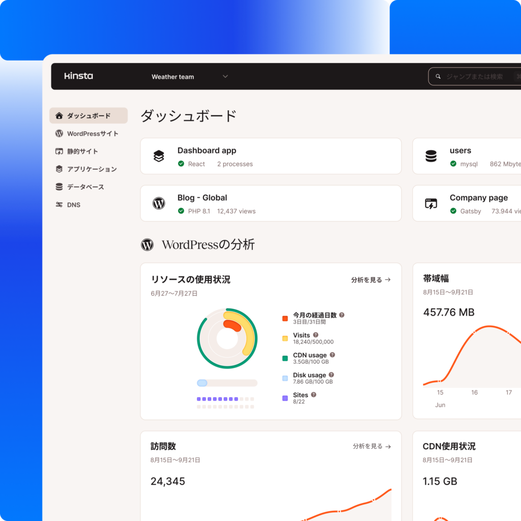 MyKinstaダッシュボード画面のスクリーンショット