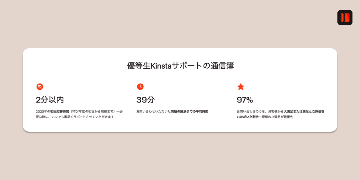 数字で見るKinstaカスタマーサポートの実績