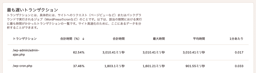 最も遅いトランザクション