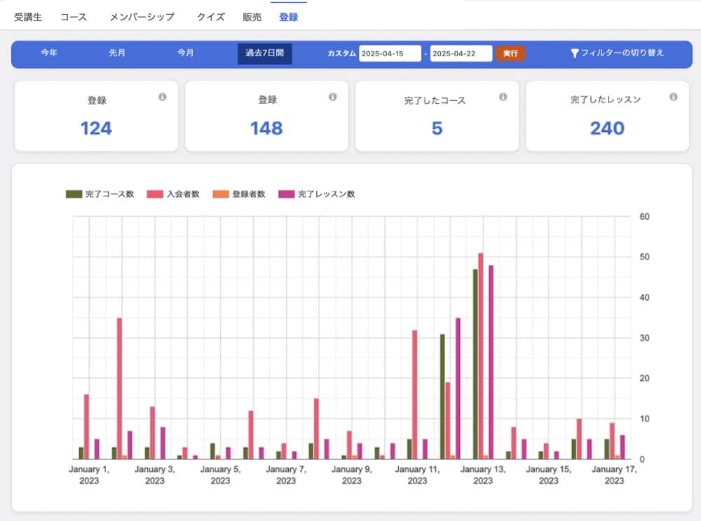 LifterLMSのレポートツール