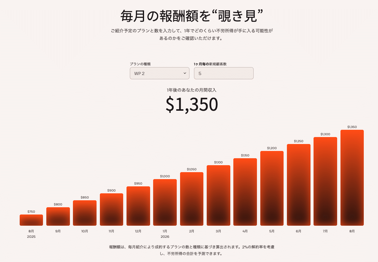 Kinstaアフィリエイトプログラムの継続コミッション計算機