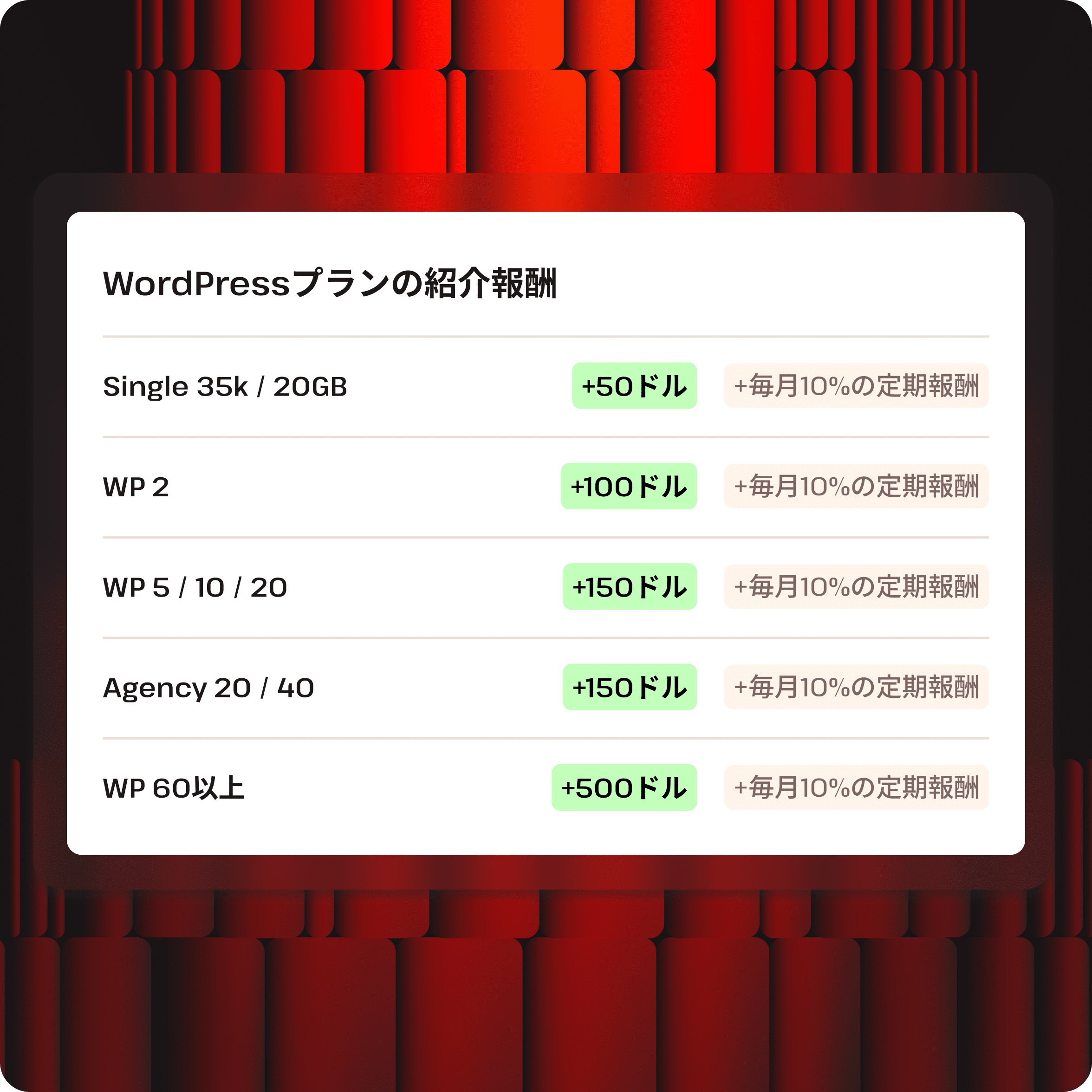 Kinstaのアフィリエイトでは、初回報酬に加えて毎月の定期報酬を受け取ることができる