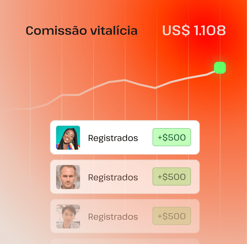 Processo de ganhos dos afiliados