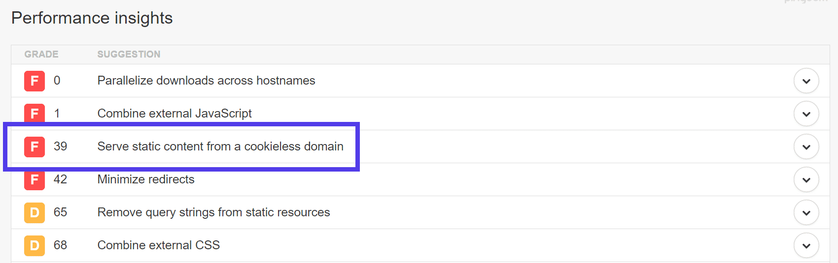 Serve static content from a cookieless domain warning