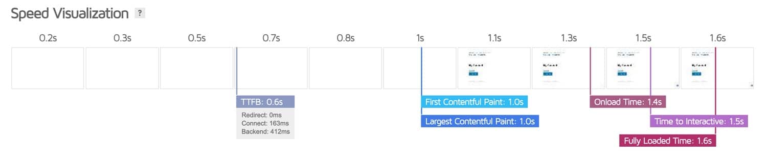 En la parte inferior de la página de resumen, también hay secciones de 