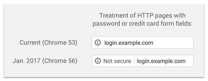 Chrome Not Secure Warning January 2017