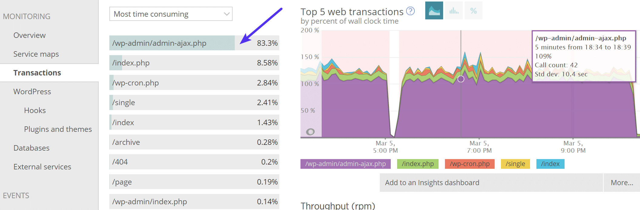 New Relic admin-ajax.php issue