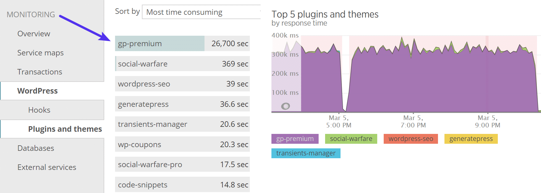 New Relic plugins and themes