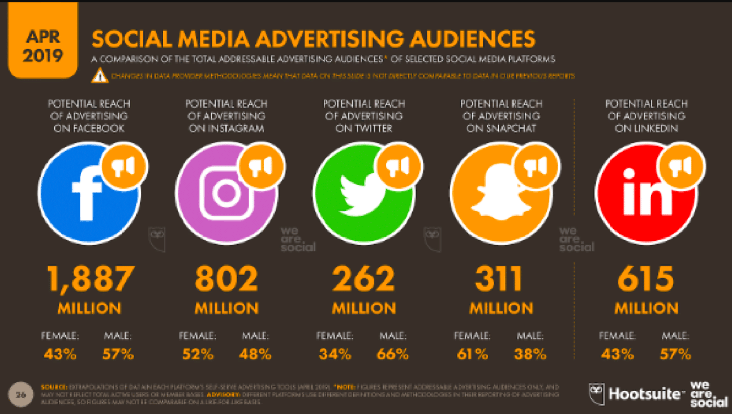 Social-media-advertising-audiences