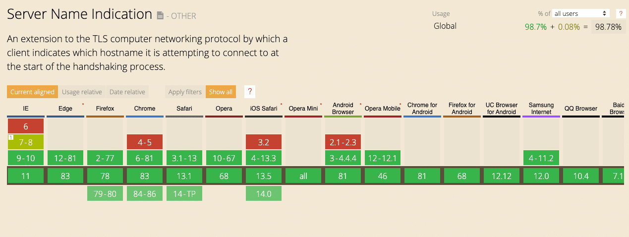SNI browser support diagram