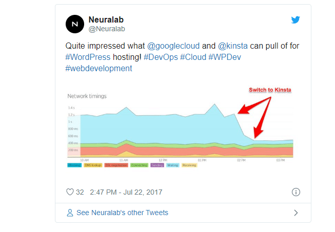 Recensione su Twitter di Kinsta da parte di Neuralab.