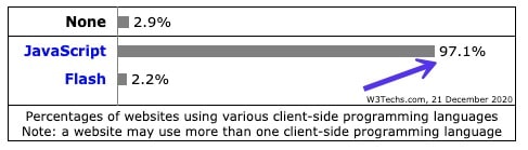W3Techs client-side programming languages - php vs javascript