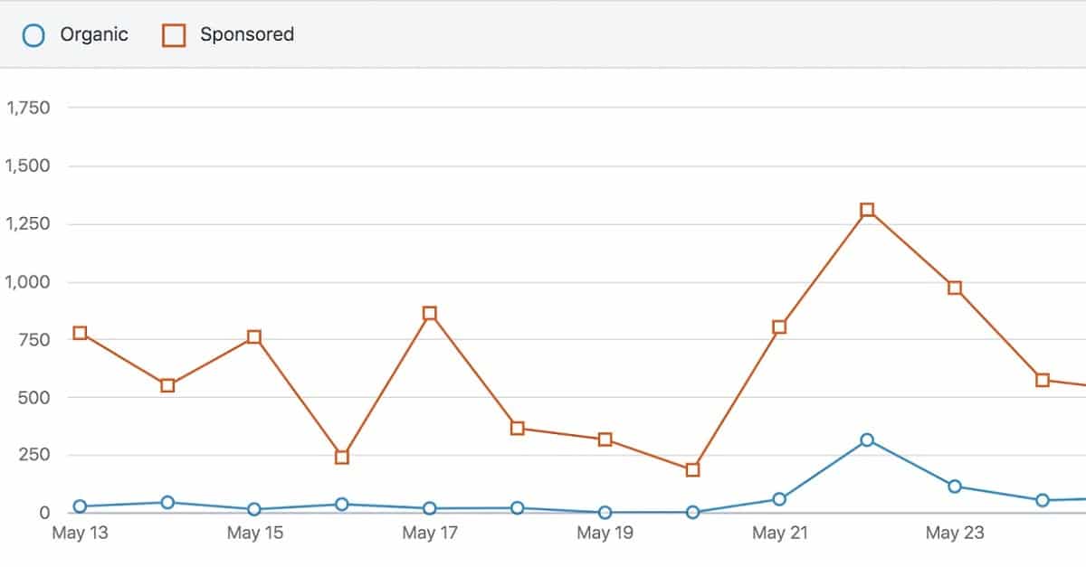 LinkedIn orgânico vs patrocinado