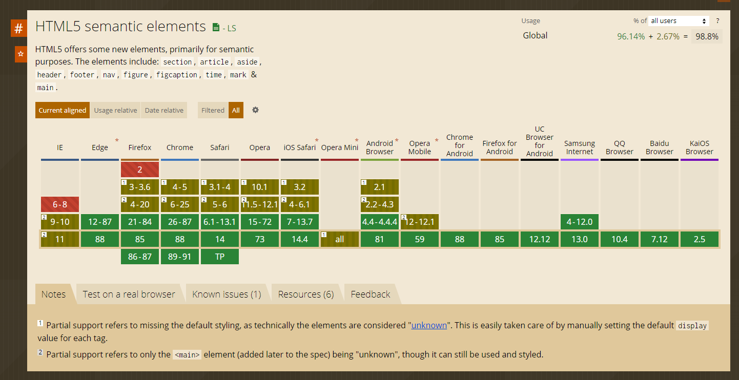 Verificação de suporte ao navegador HTML vs HTML5