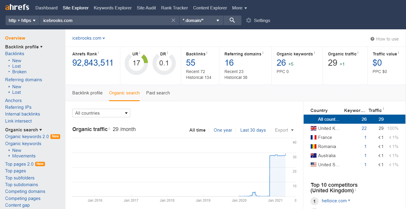 Tráfego de busca orgânica Icebrooks Ahrefs.