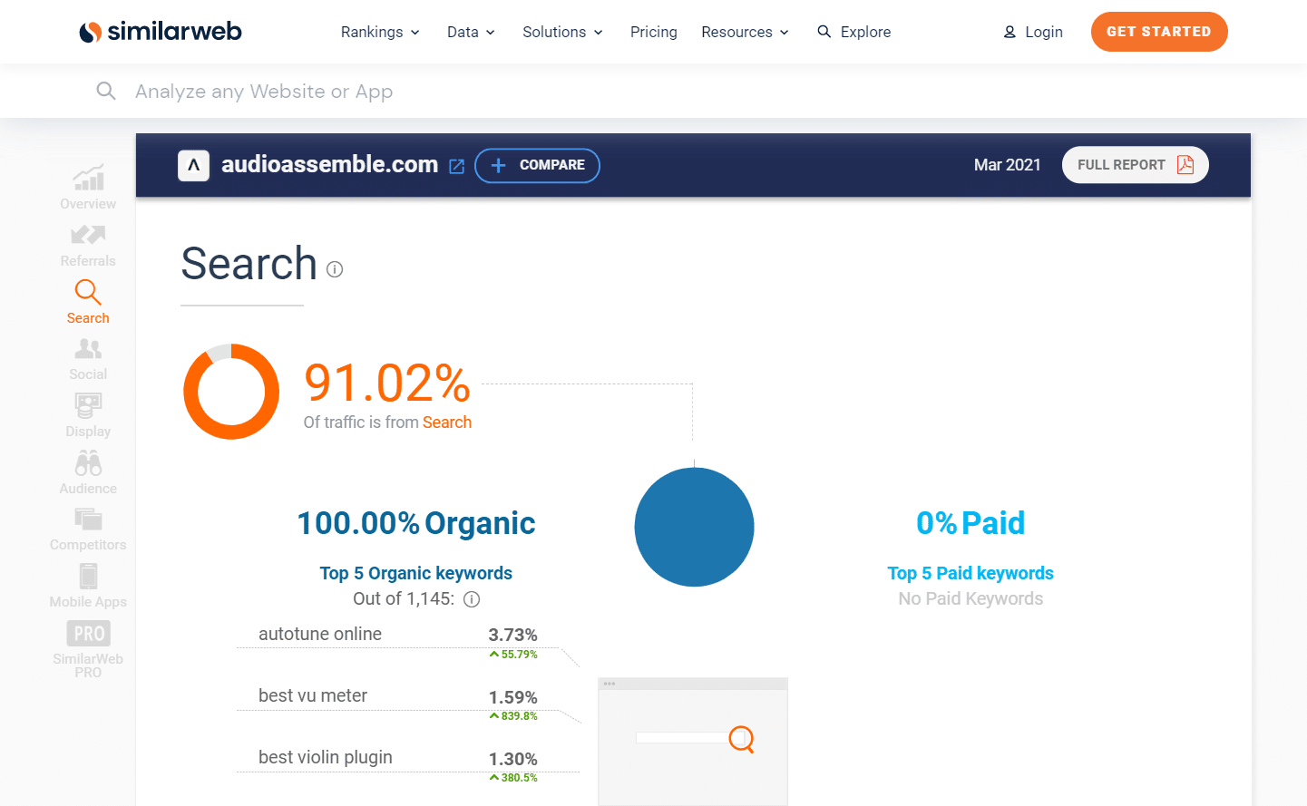 Tráfego de busca de montagens de áudio.