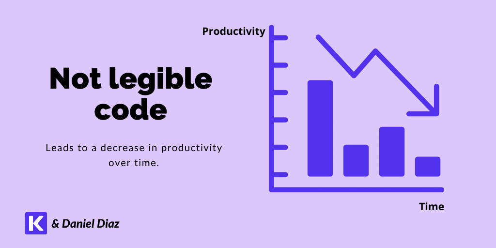 Produktiviteten minskar med kod som inte är lika läsbar