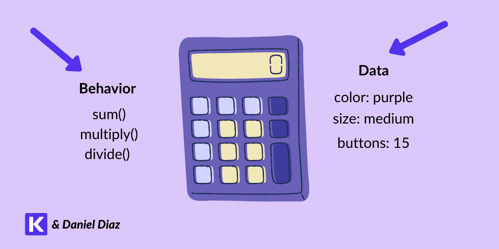 En miniräknare kan vara ett objekt.