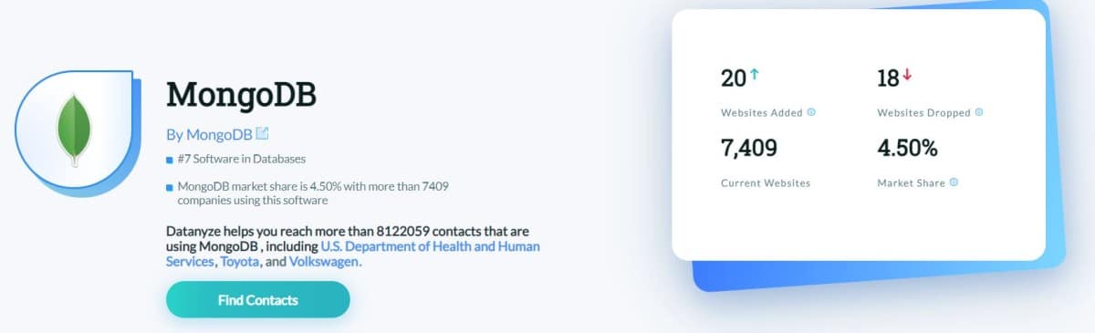 MongoDB Market Share