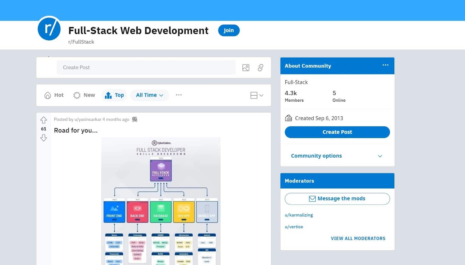 r/fullstack subreddit página onde os desenvolvedores falam online