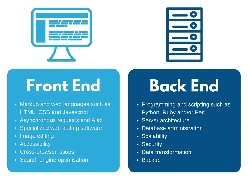 Desenvolvimento Frontend vs Backend 