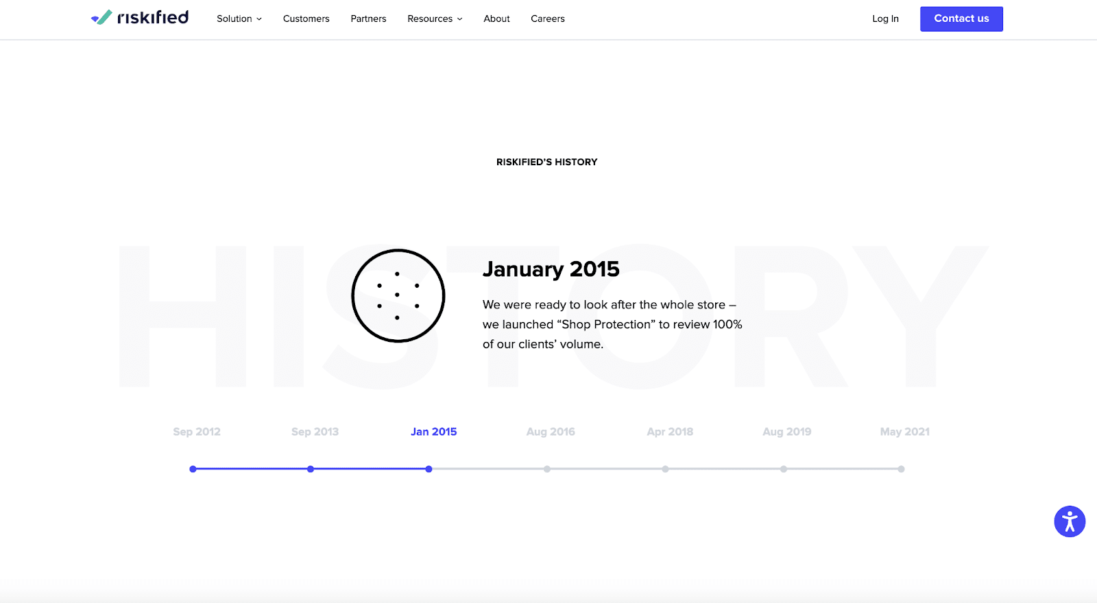 A timeline is an essential design element on your About Us page.