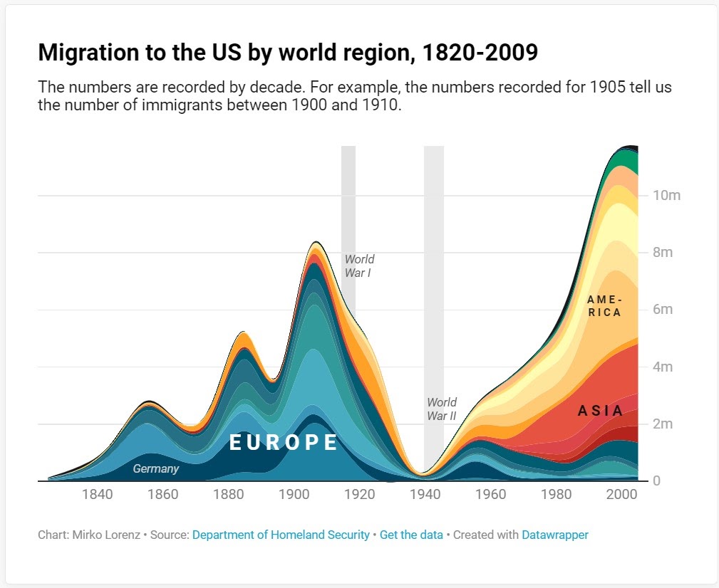 Visualização do Datawrapper