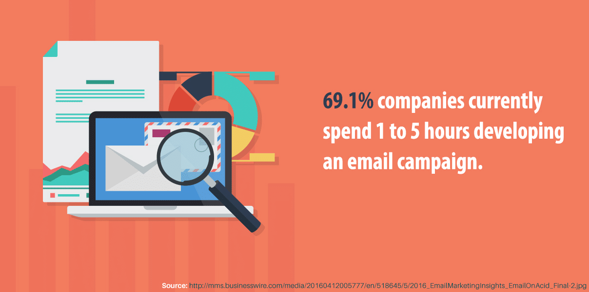 Email marketing campaigns