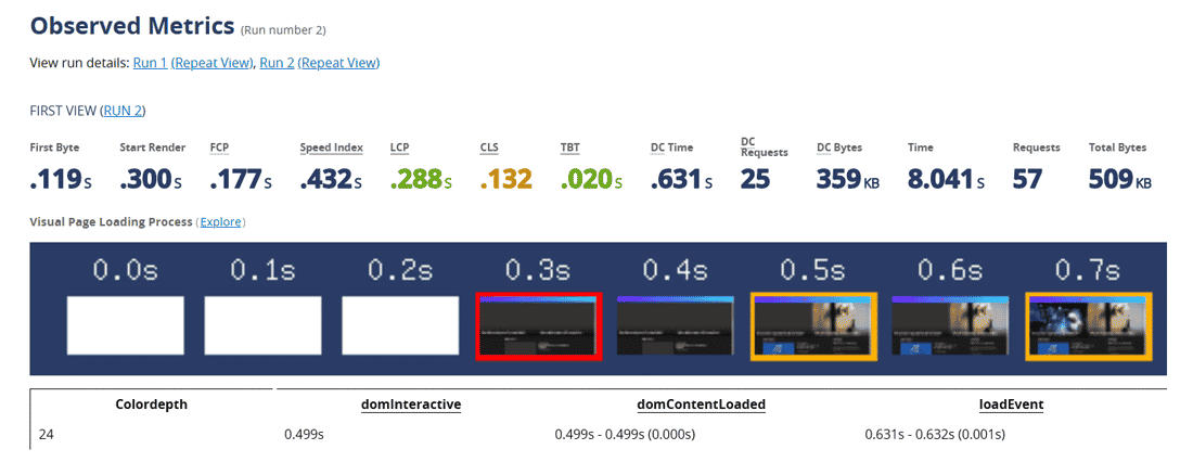 A visualização detalhada da métrica do WebPageTest mostra o tempo totalmente carregado