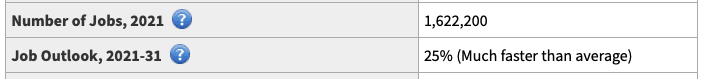 U.S. Bureau of Labor Statistics job outlook