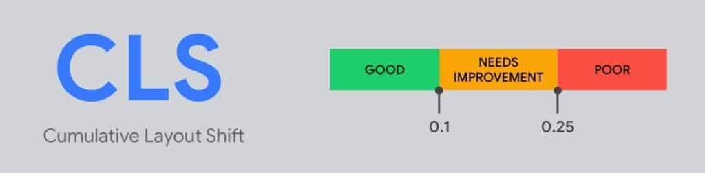 Googles Empfehlungen für CLS-Scores