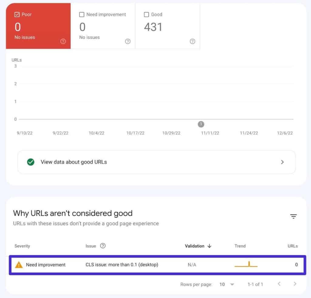 So siehst du URLs mit CLS-Problemen in Search Console